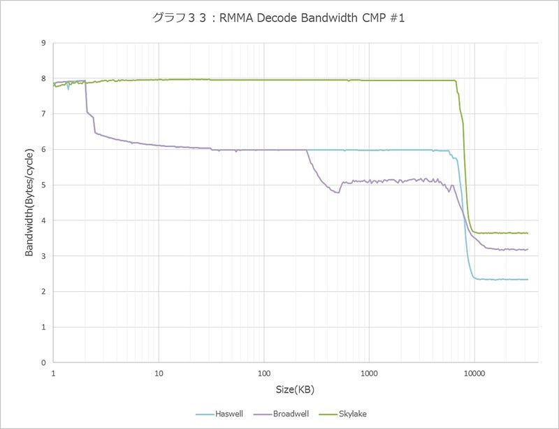 Graph033l