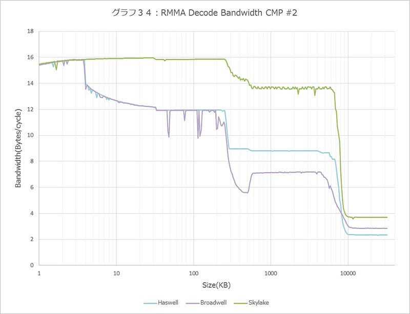 Graph034l