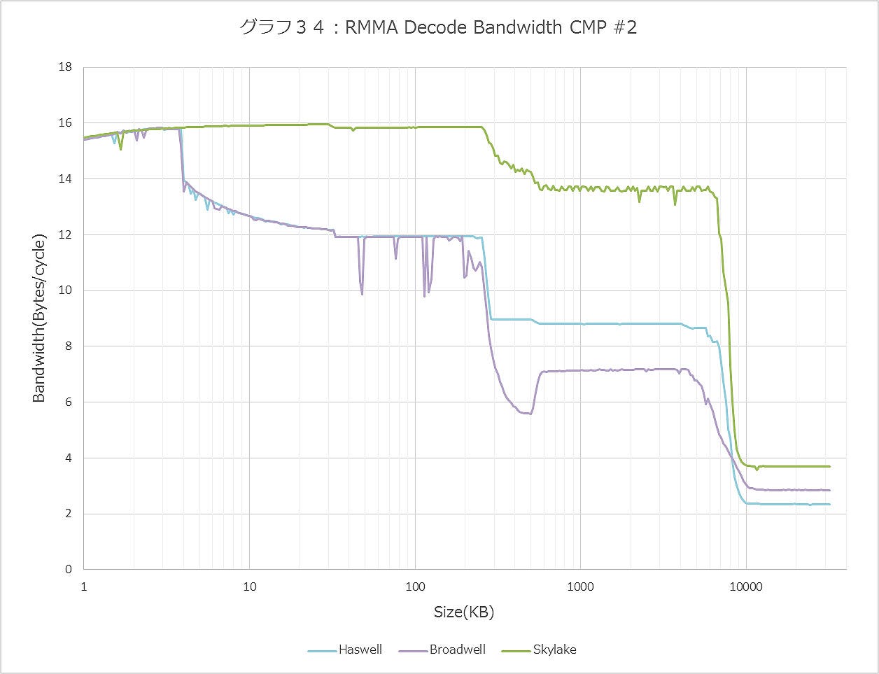 Graph034ll