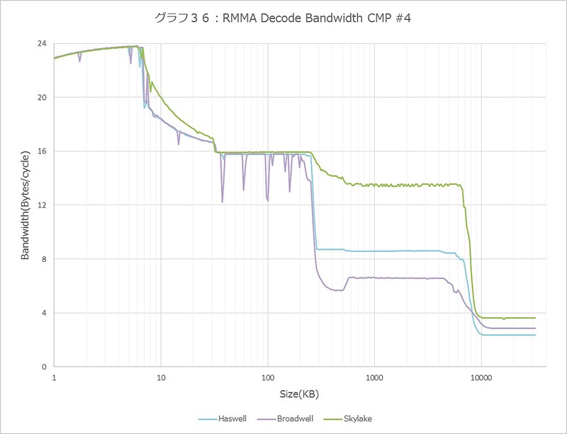 Graph036l