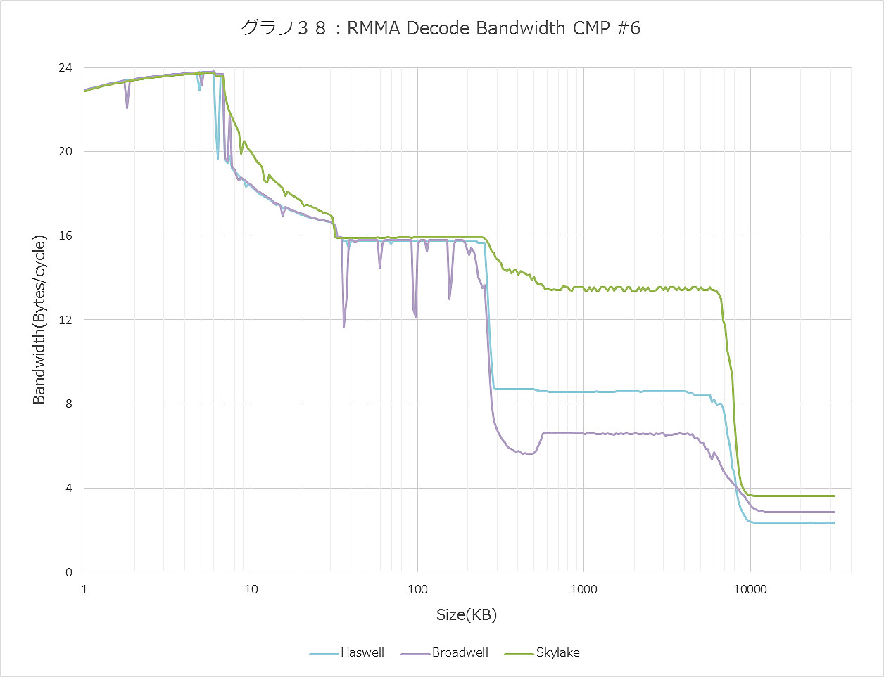 Graph038ll