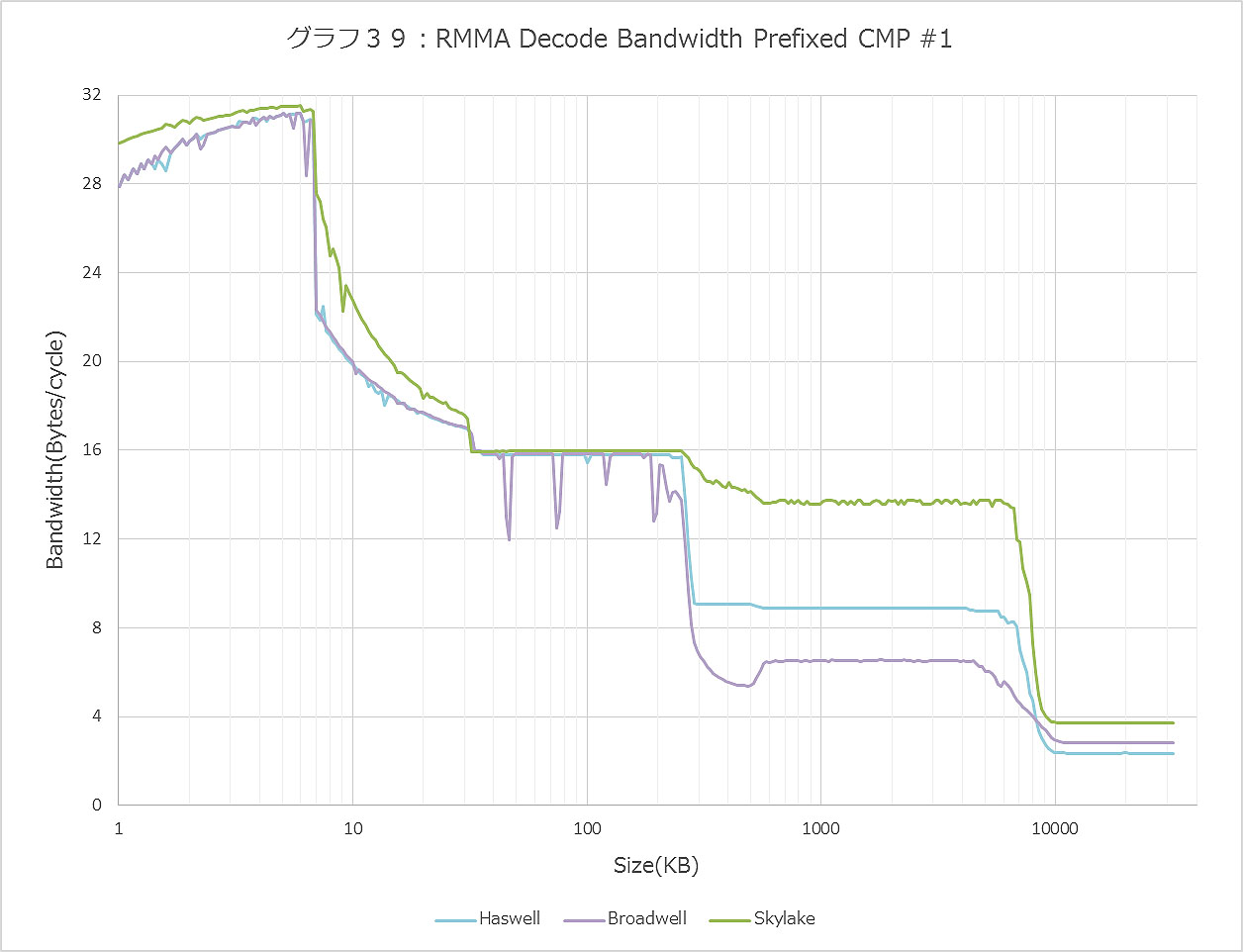 Graph039ll