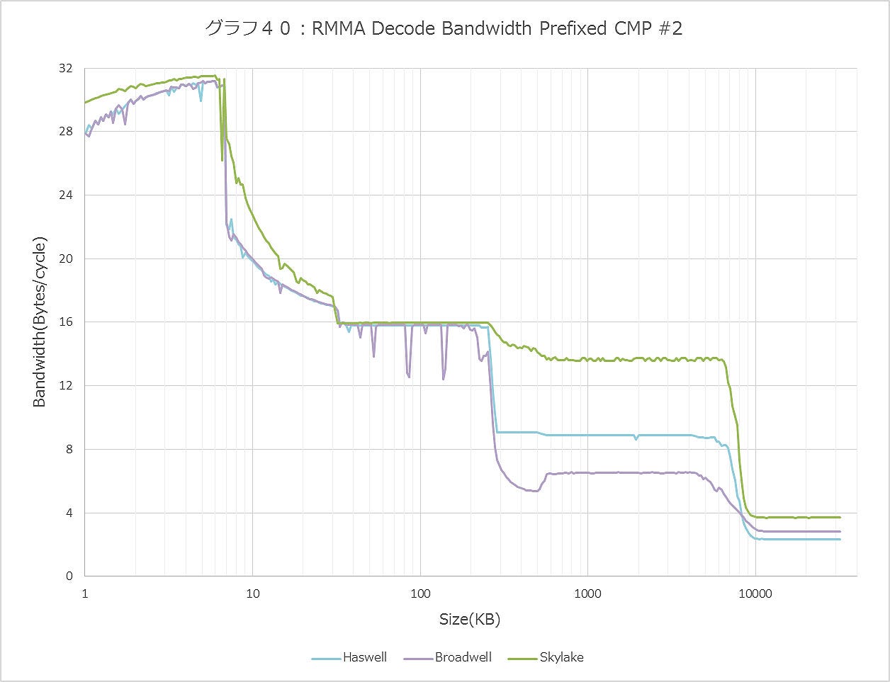 Graph040ll