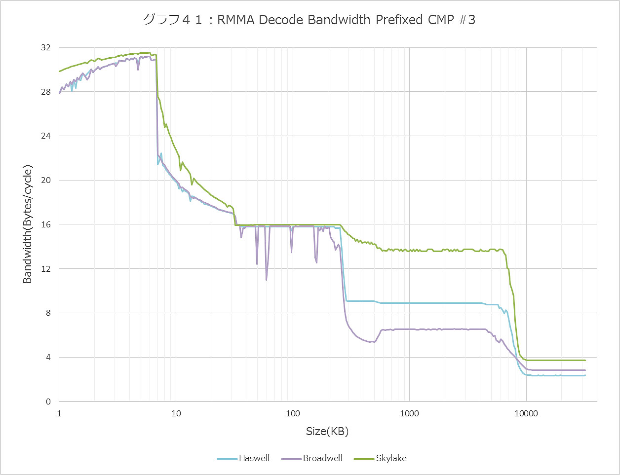 Graph041ll