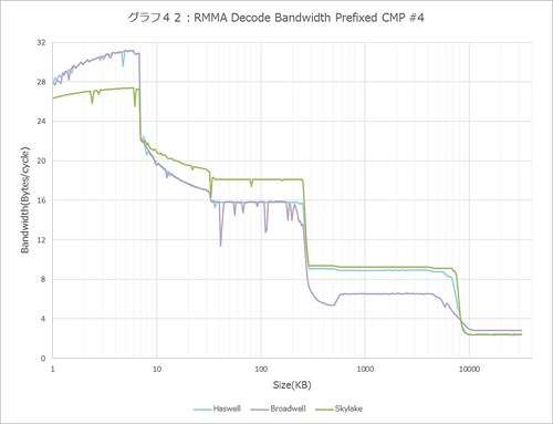 Graph042