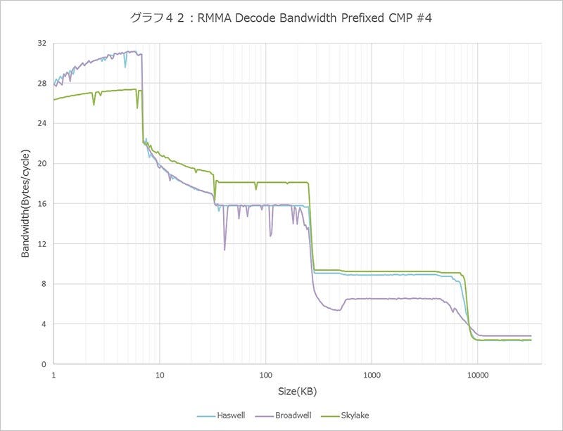 Graph042l