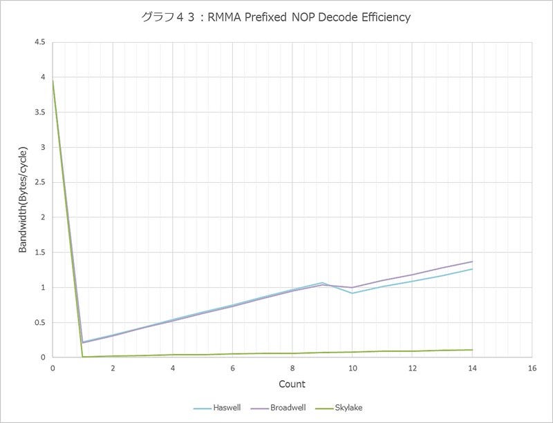 Graph043l