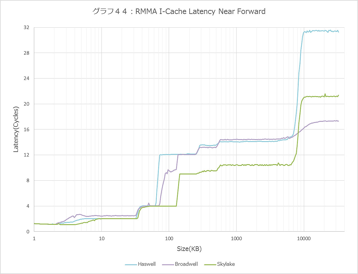 Graph044ll