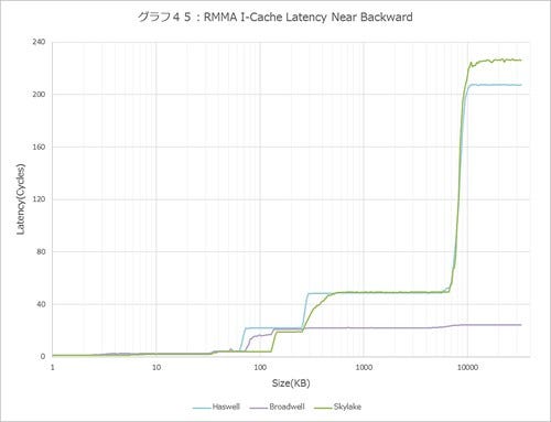 Graph045