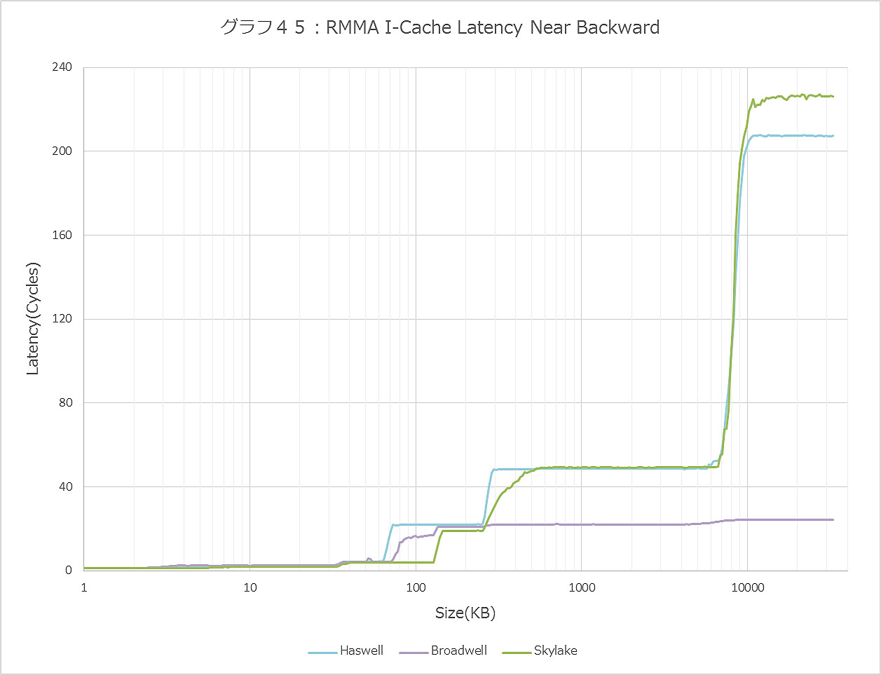 Graph045ll