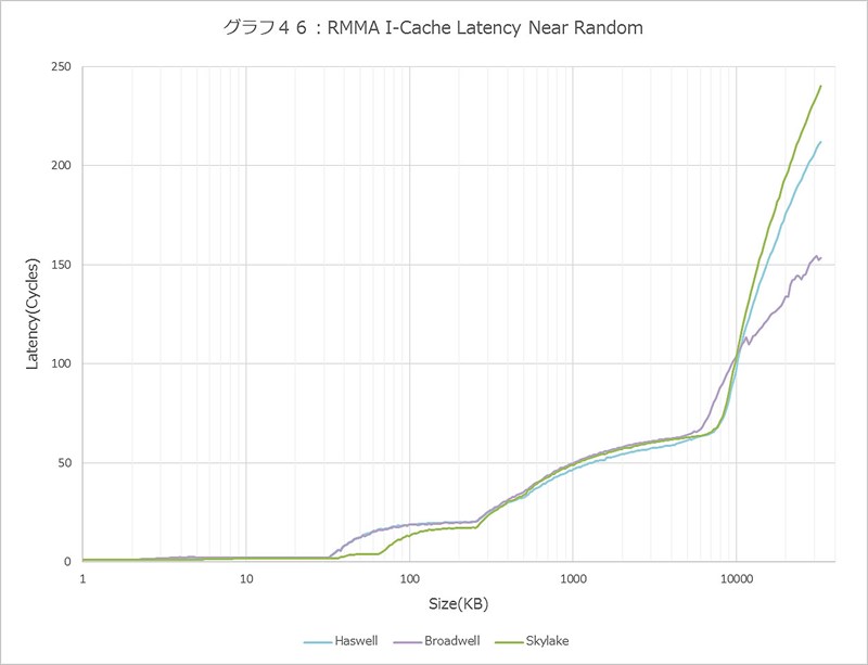 Graph046l