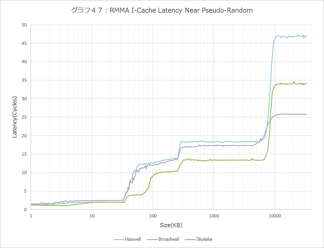 Graph047ll