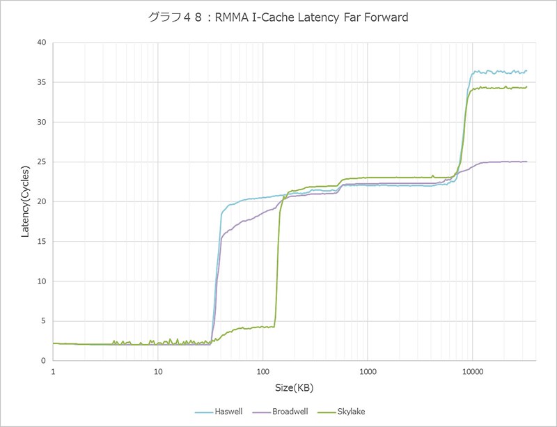 Graph048l