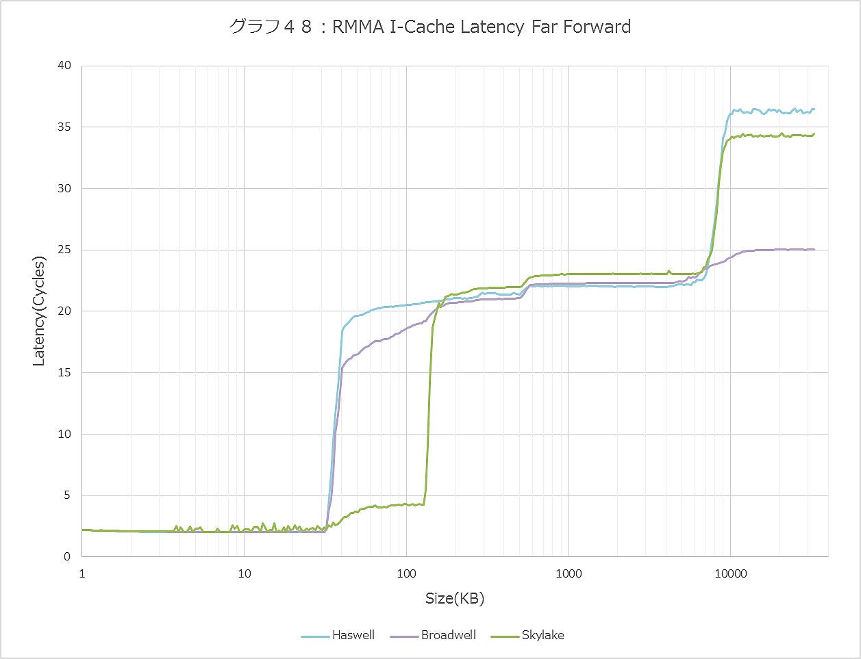 Graph048ll