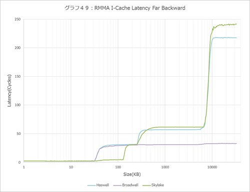 Graph049