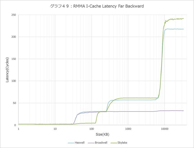 Graph049l