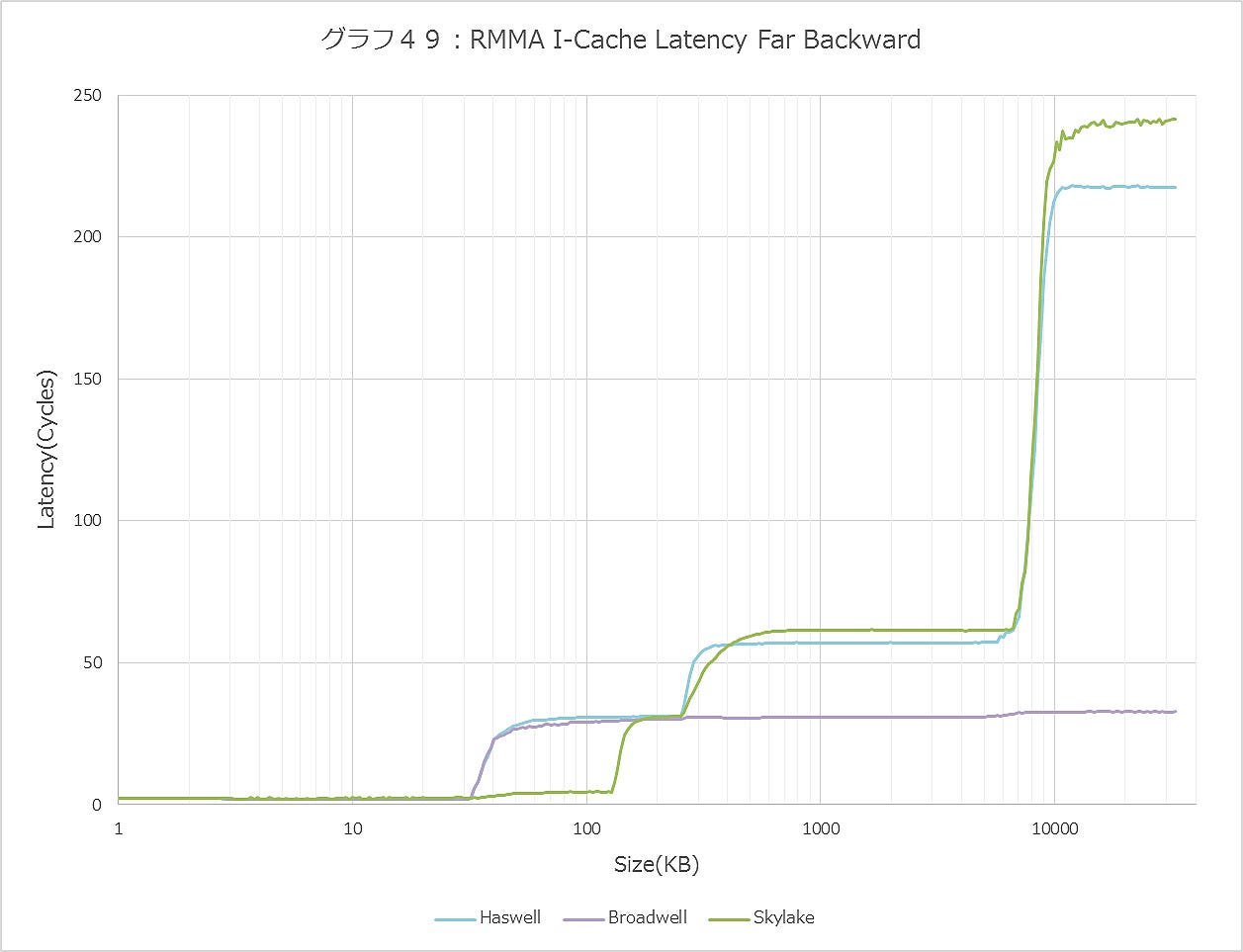 Graph049ll