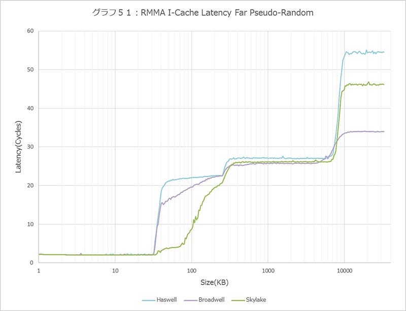 Graph051l