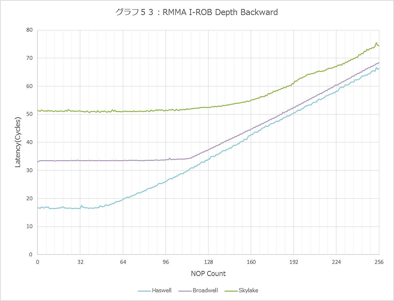 Graph053ll