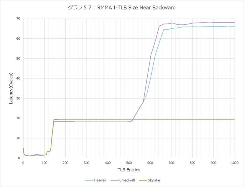 Graph057l