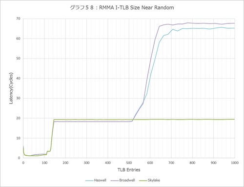 Graph058