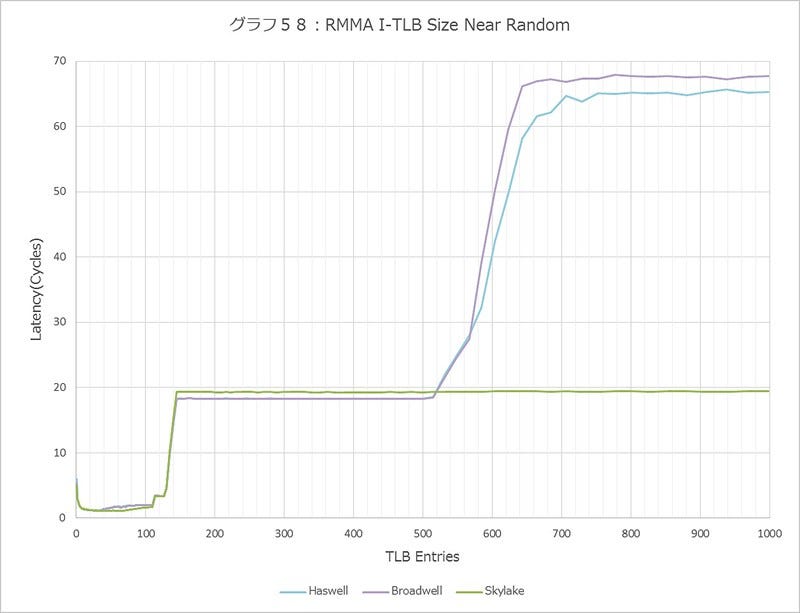 Graph058l