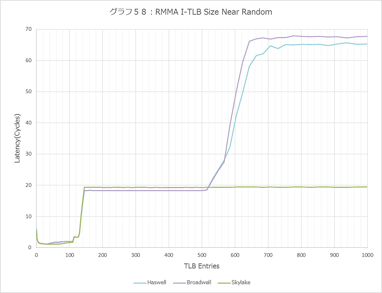 Graph058ll