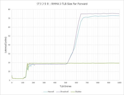 Graph059