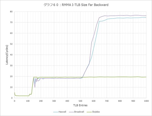 Graph060