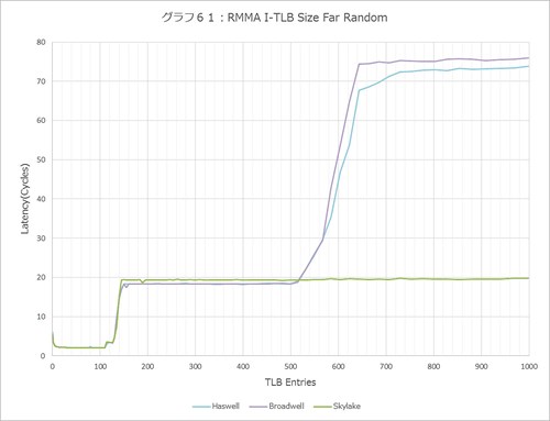 Graph061