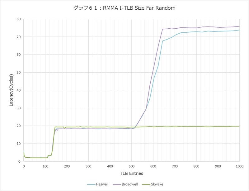 Graph061l