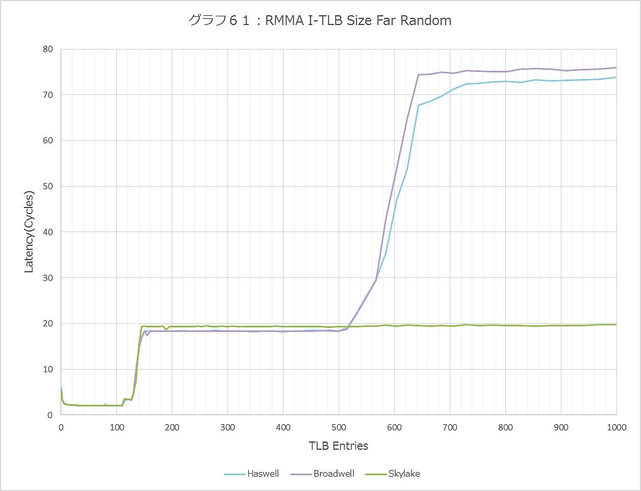 Graph061ll