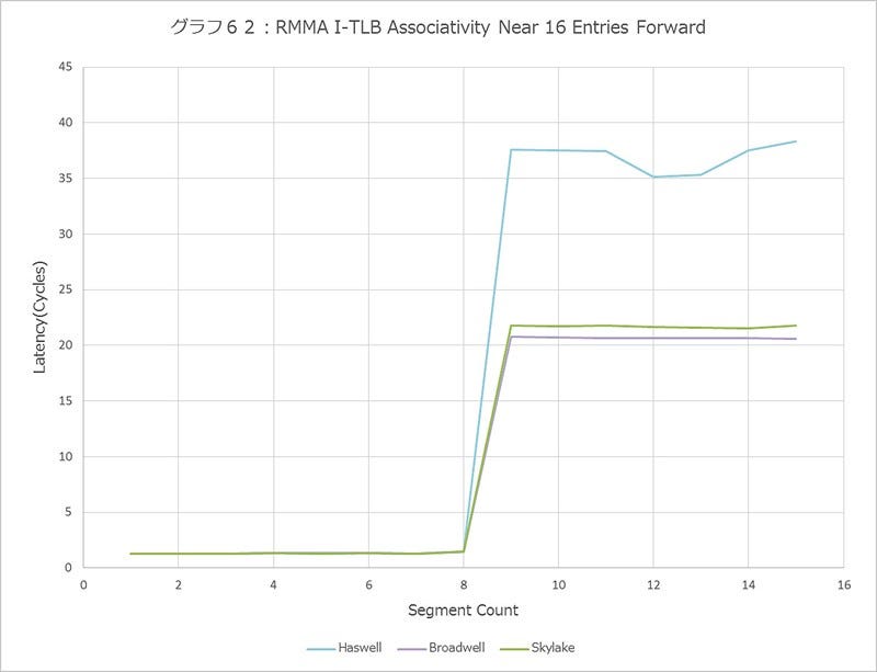 Graph062l