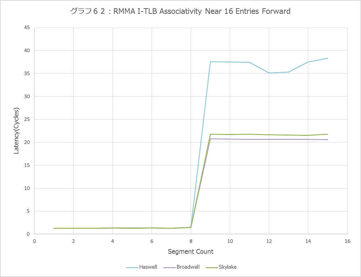 Graph062ll