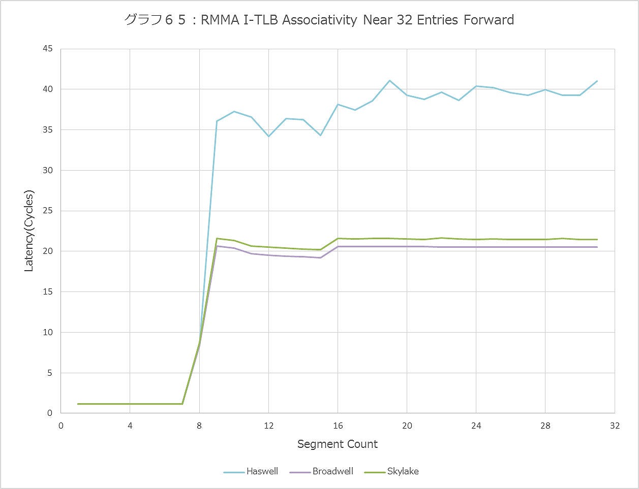 Graph065ll