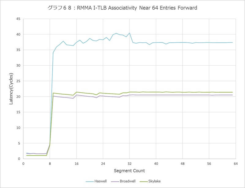 Graph068l