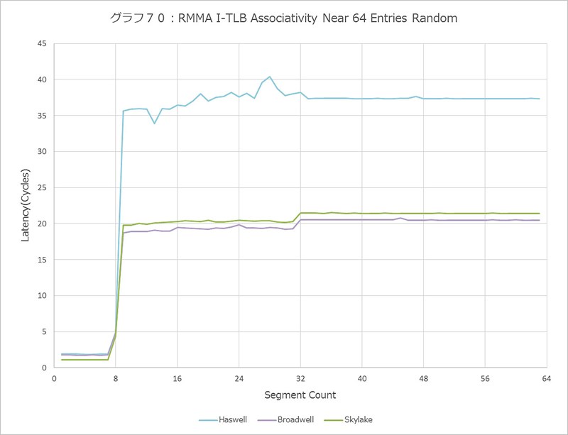 Graph070l