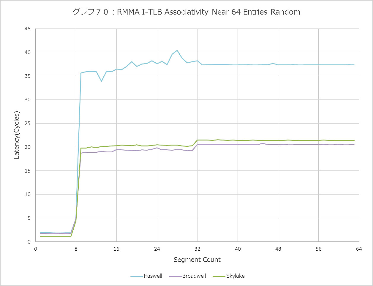 Graph070ll