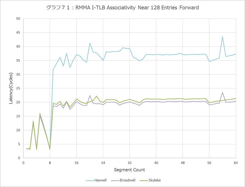 Graph071l