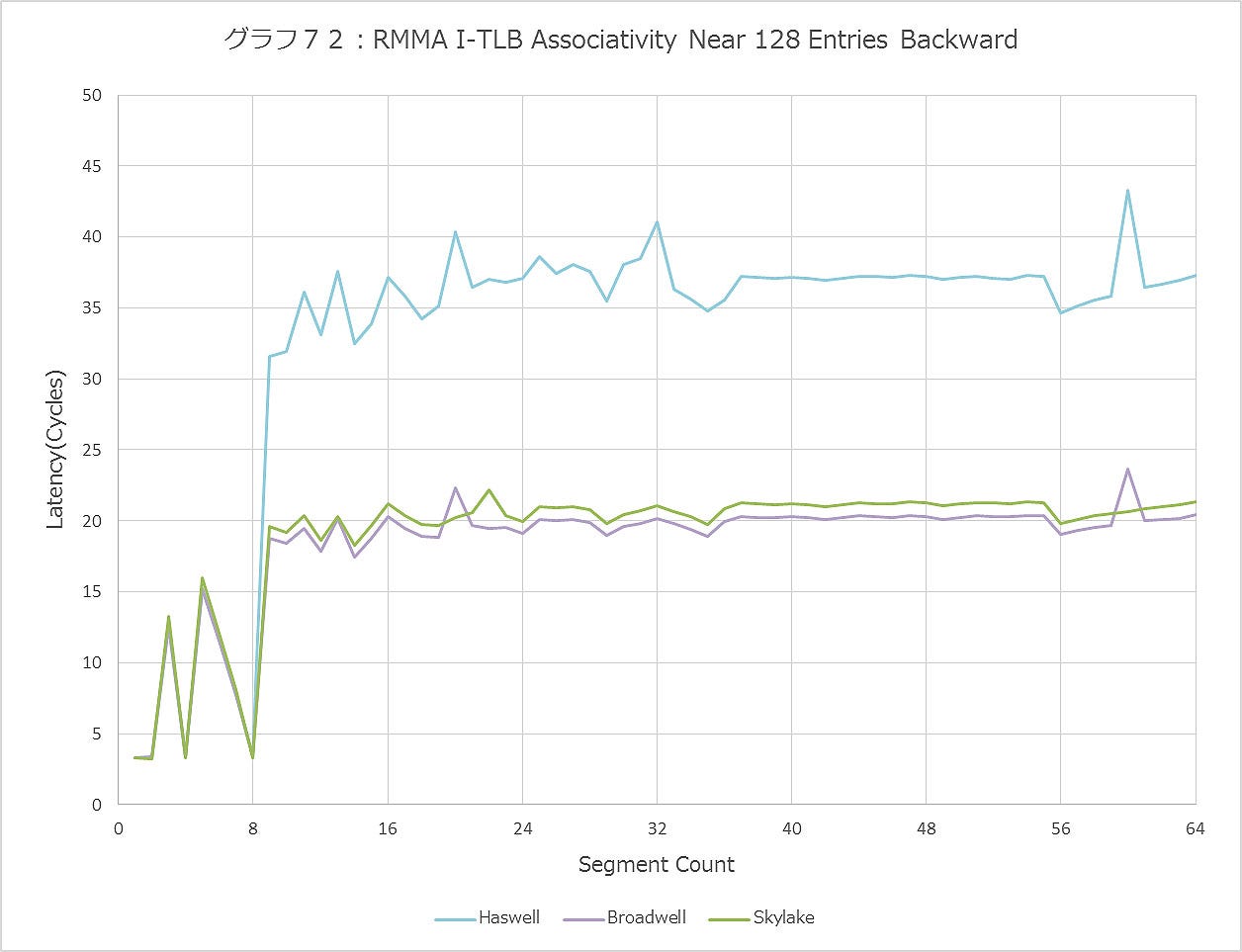 Graph072ll