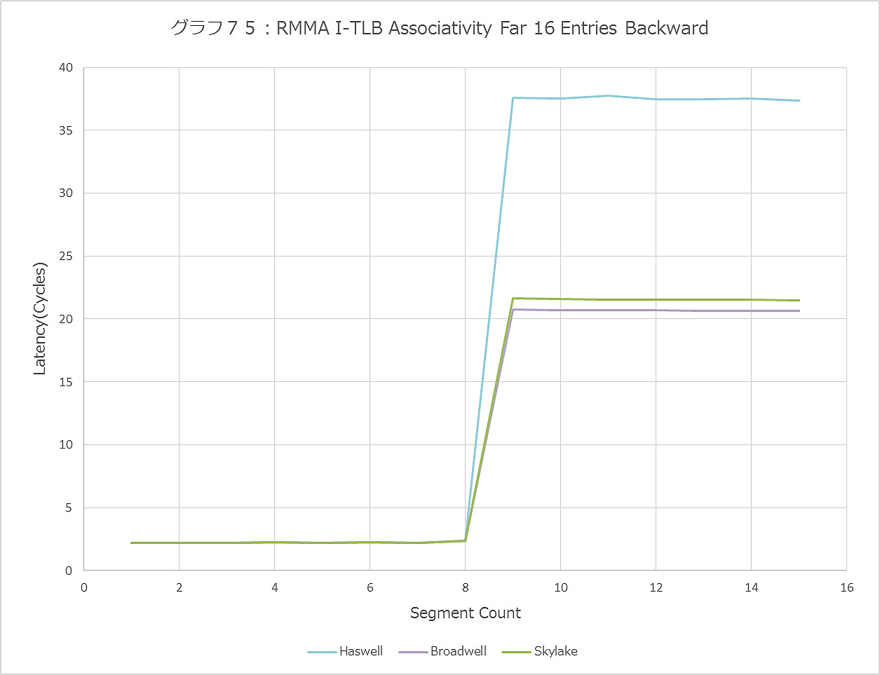 Graph075ll