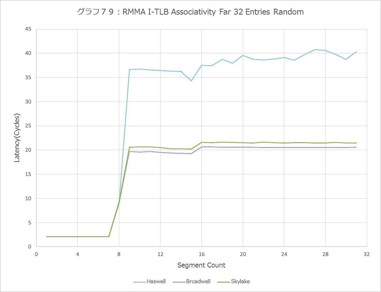 Graph079ll