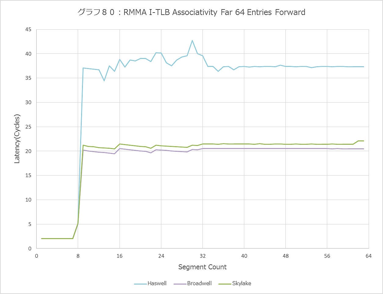 Graph080ll