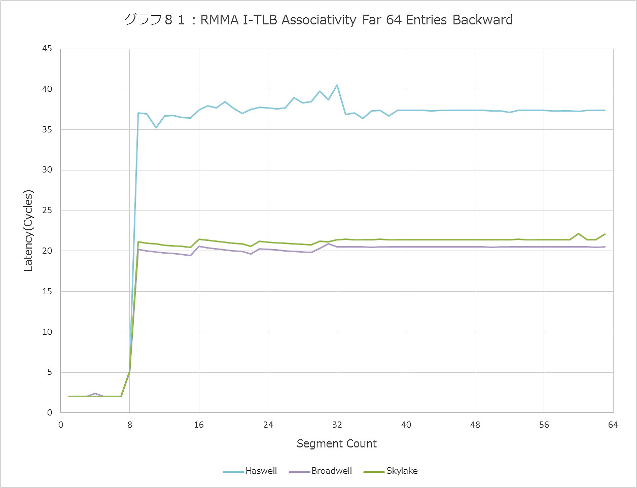 Graph081ll