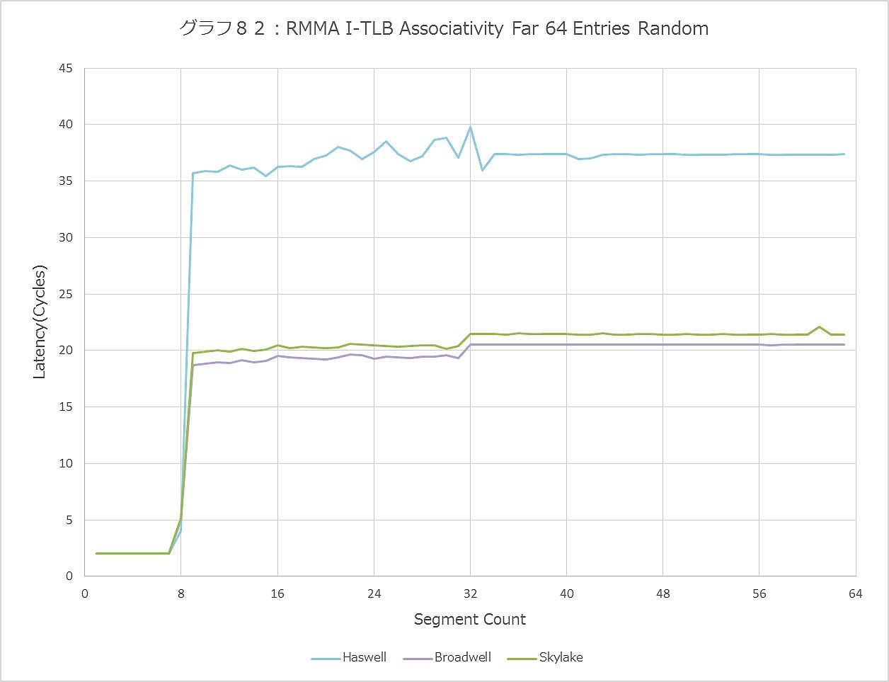 Graph082ll