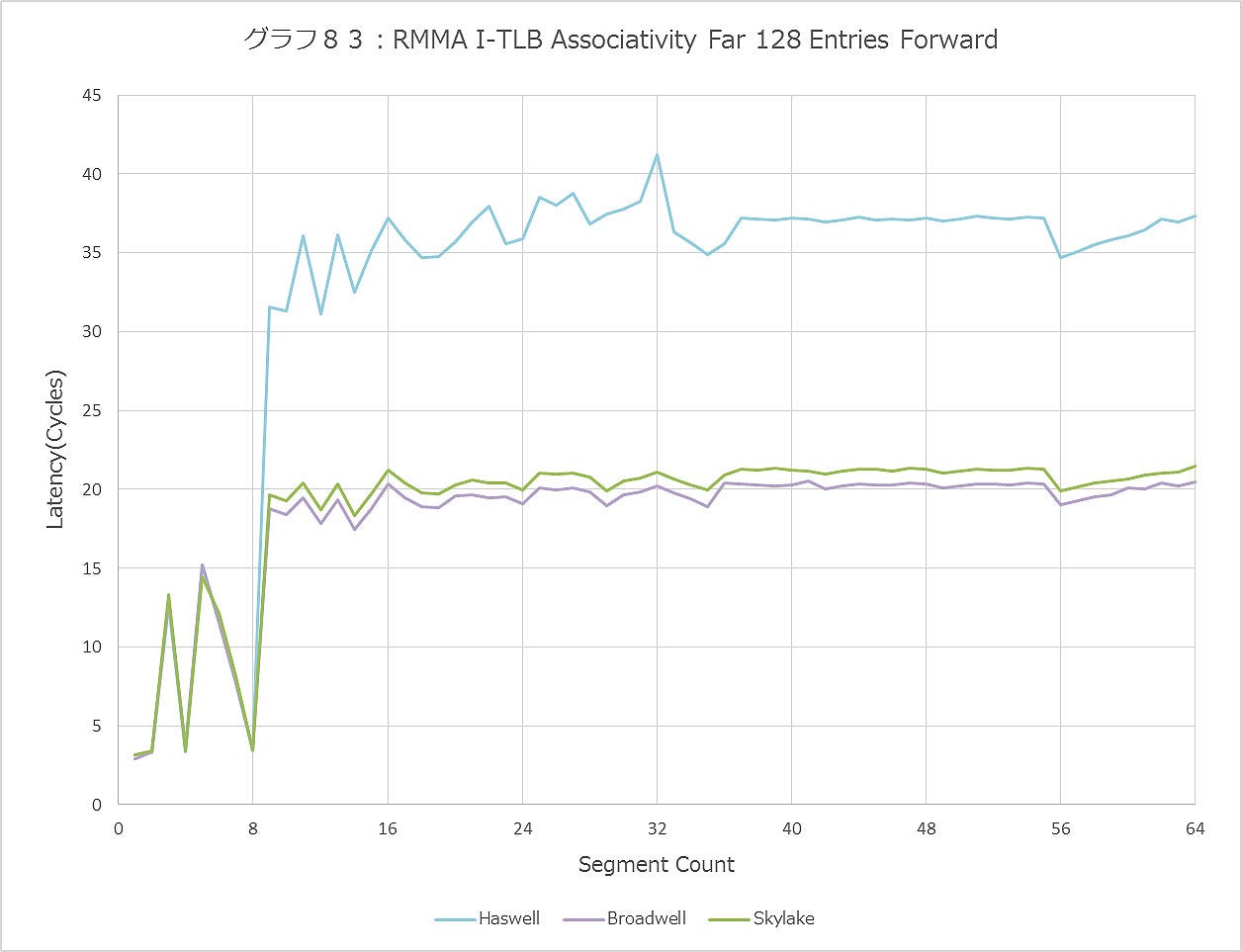 Graph083ll