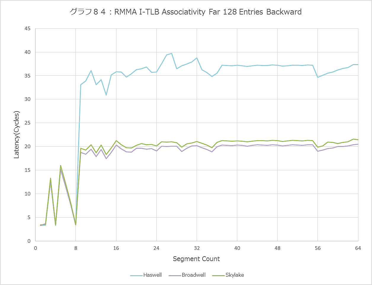 Graph084ll