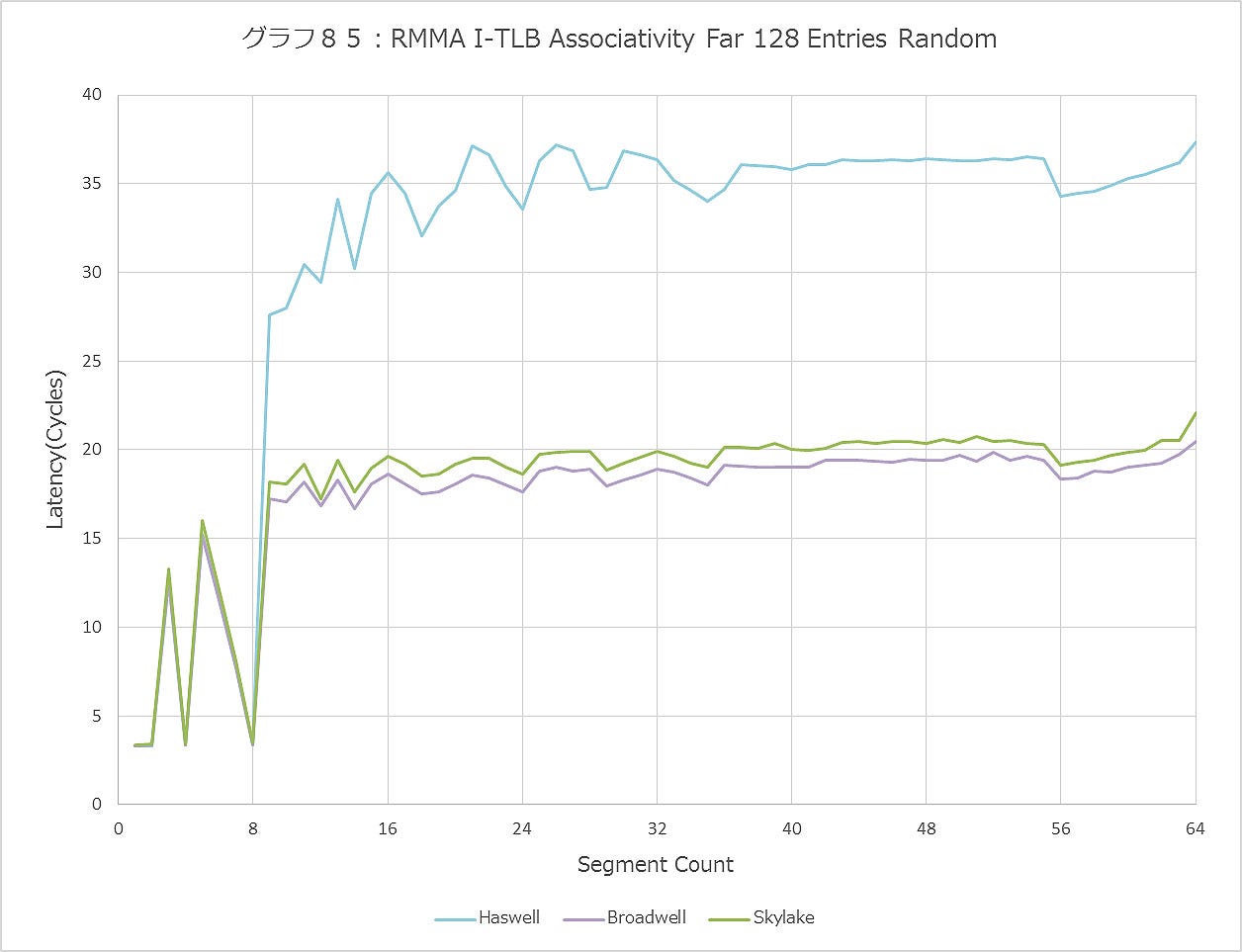 Graph085ll