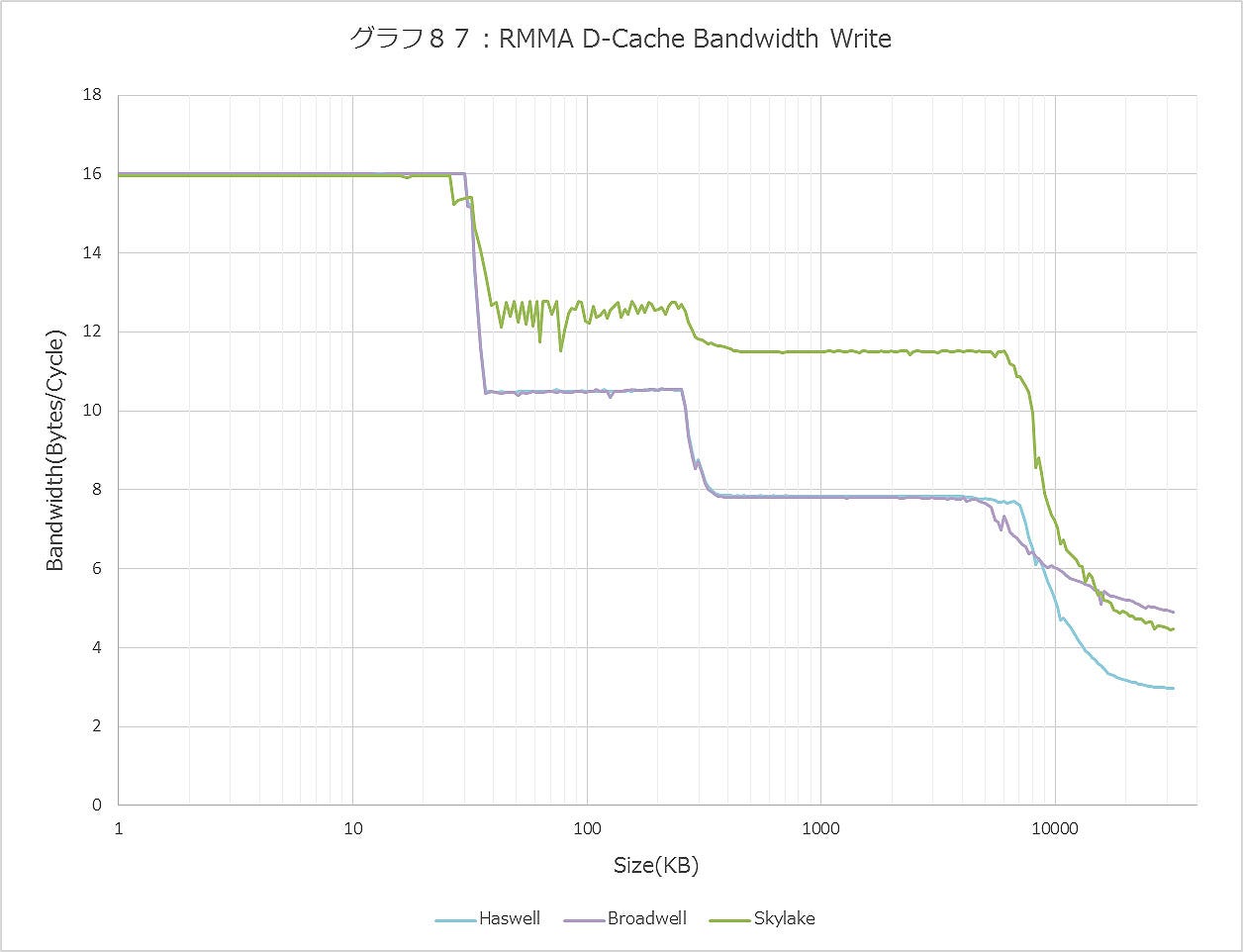 Graph087ll