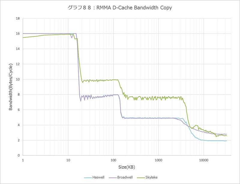 Graph088l